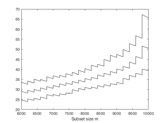Click here for the graphical output of this example (link to Ro.S.A. website).